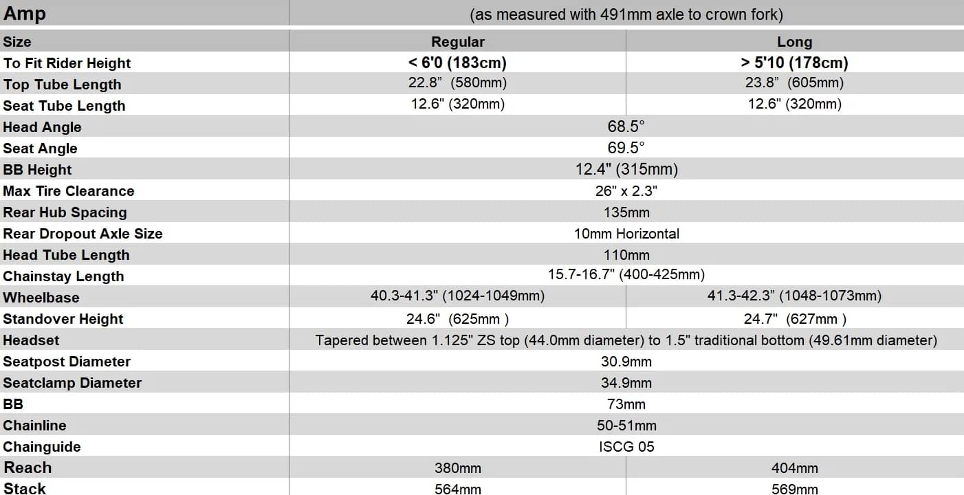 2025 Banshee Amp Frame – Specs, Comparisons, Reviews – 99 Spokes