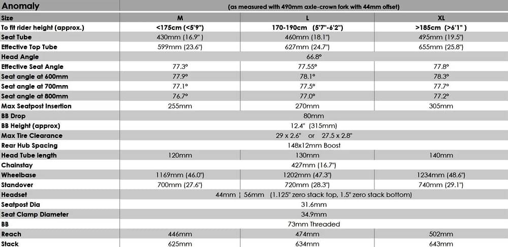 2025 Banshee ANOMALY Frame – Specs, Comparisons, Reviews – 99 Spokes