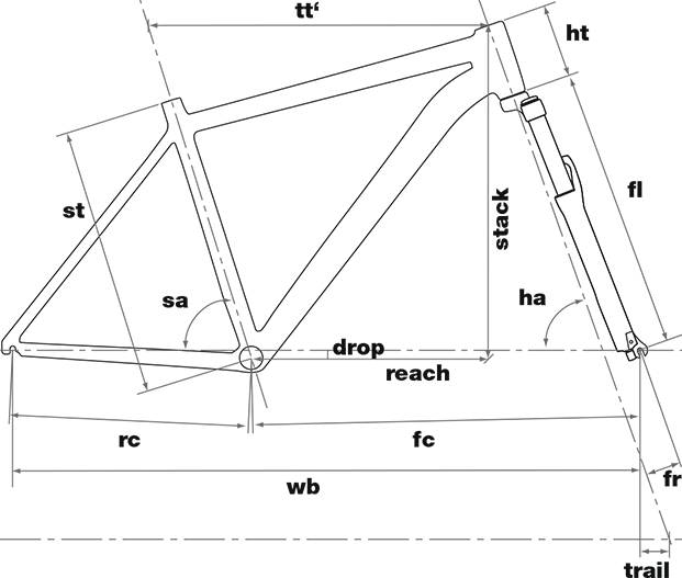2018 BMC Sportelite SE20 Black Classic – Specs, Comparisons