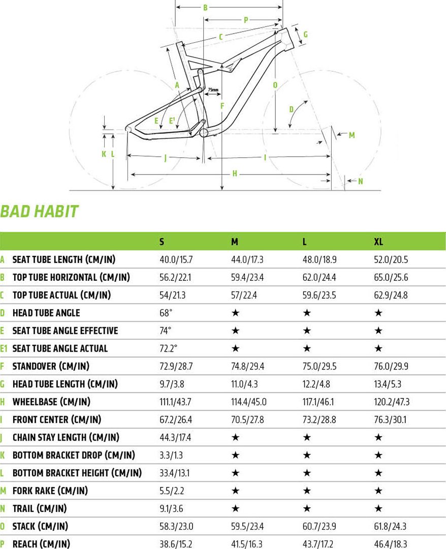 2017 Cannondale Bad Habit Carbon 2 – Specs, Comparisons, Reviews