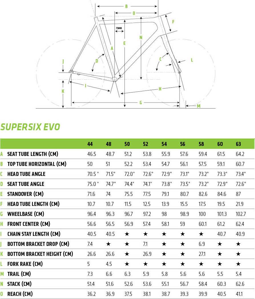 2018 Cannondale SuperSix EVO Hi-MOD RED eTap – Specs