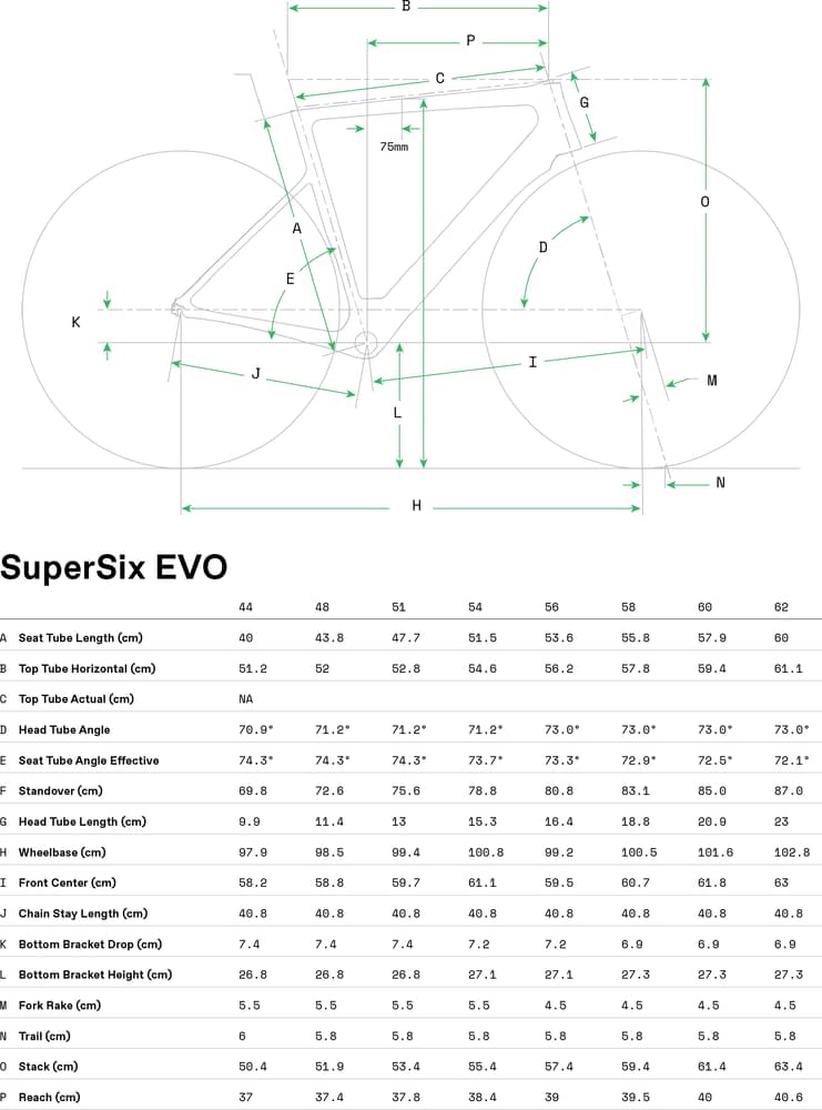 2020 Cannondale SuperSix EVO Carbon Disc Force eTap AXS – Specs