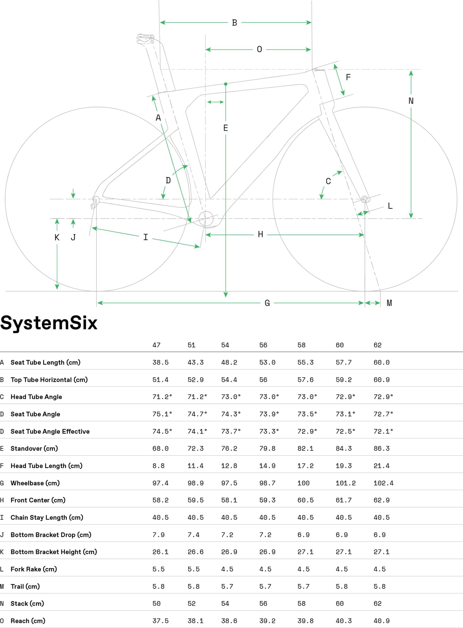2021 Cannondale SystemSix Hi-MOD Frameset – Specs, Comparisons