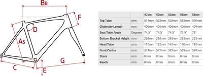 2020 De Rosa Planet Carbon frameset – Specs, Comparisons, Reviews
