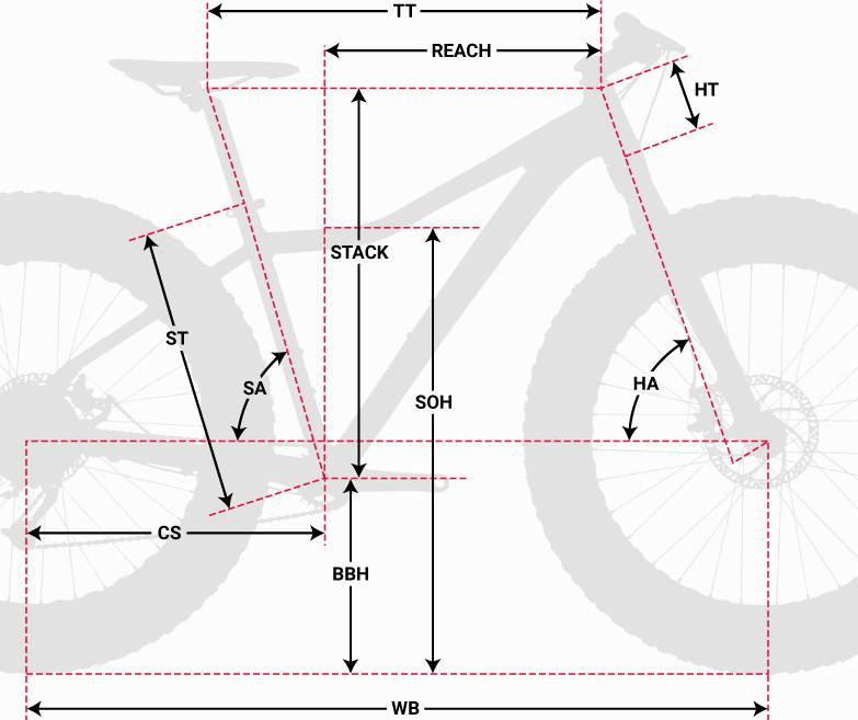2019 Devinci Minus Altus – Specs, Comparisons, Reviews – 99 Spokes