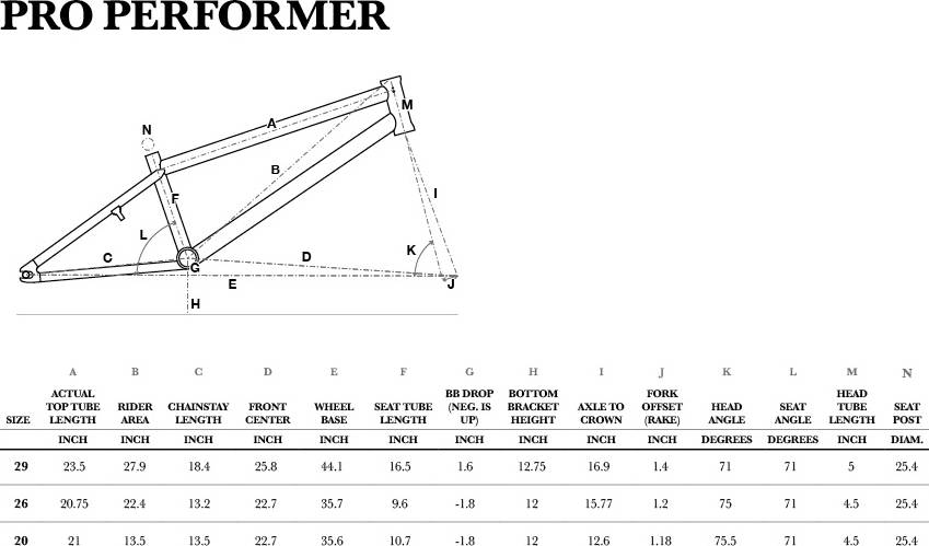 18 Gt Pro Performer Specs Comparisons Reviews 99 Spokes