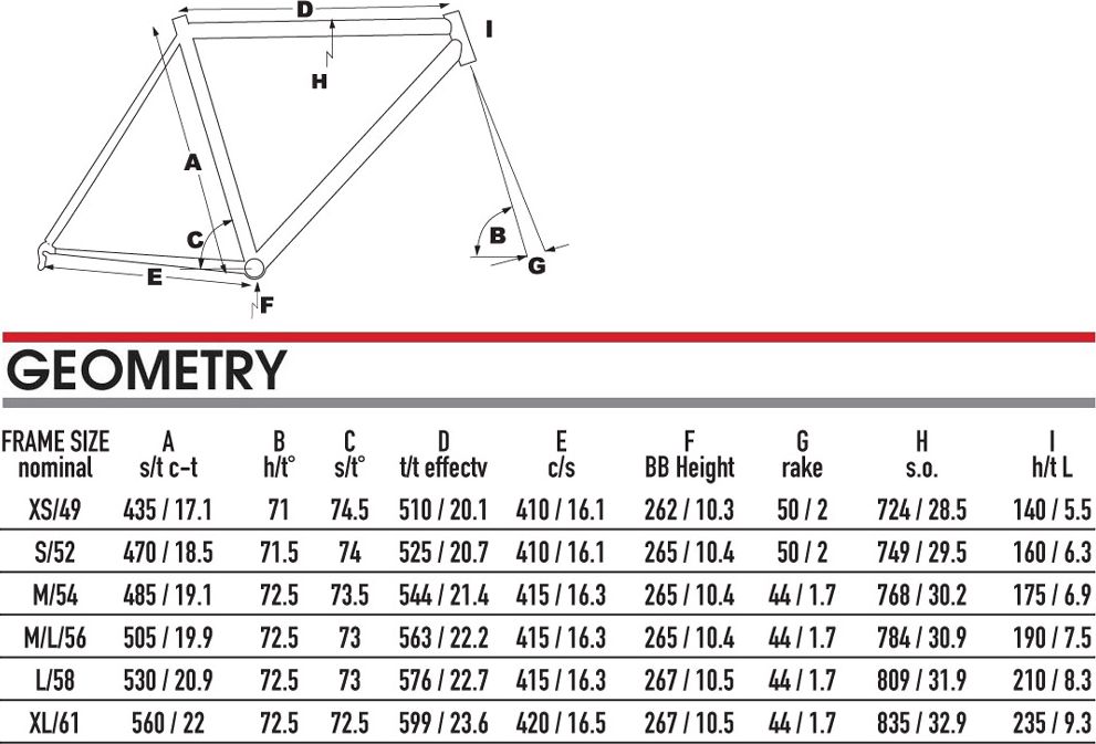 2013 KHS FLITE 300 – Specs, Comparisons, Reviews – 99 Spokes