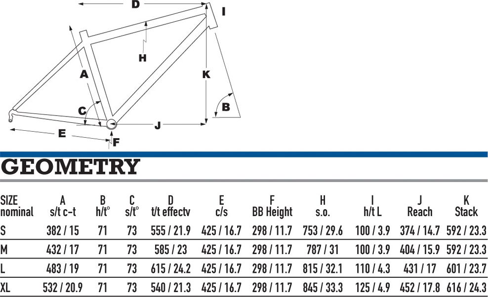 KHS　club800 2014 KHS 800 - Specs, Reviews, Images - Mountain Bike Database