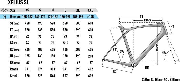 2018 Lapierre XELIUS SL 700 Ultimate – Specs, Comparisons, Reviews