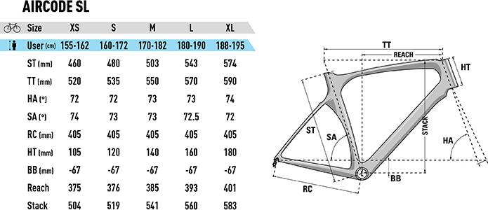 LAPIERRE aircode sl500 55サイズ 2020 Lapierre AIRCODE SL 500 – Specs, Comparisons, Reviews – 99 Spokes