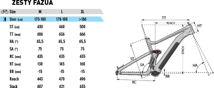 2020 Lapierre EZESTY AM LTD – Specs 