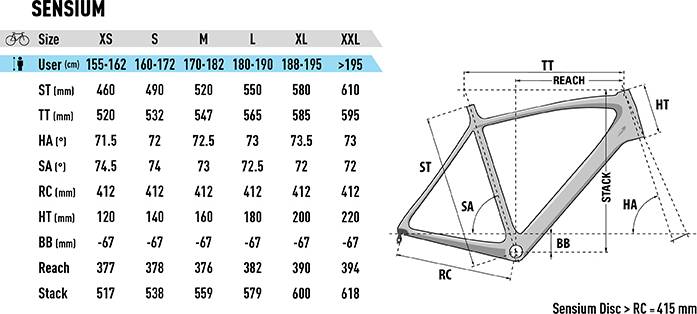 2020 Lapierre SENSIUM 500 DISC – Specs, Comparisons, Reviews