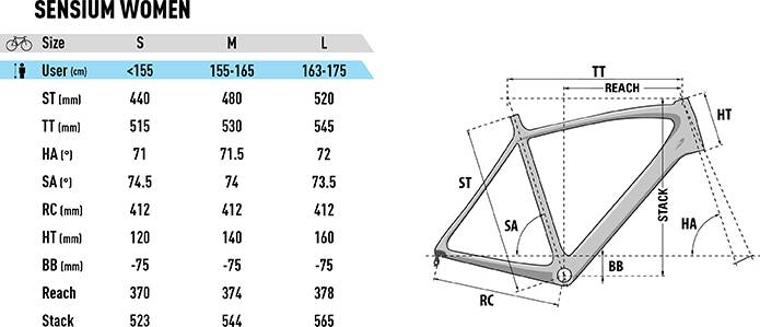 2020 Lapierre SENSIUM 500 WOMEN SERIES – Specs, Comparisons
