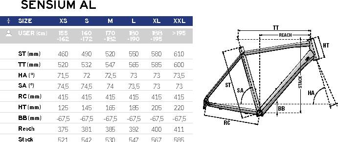 2020 Lapierre SENSIUM AL 500 DISC – Specs, Comparisons, Reviews