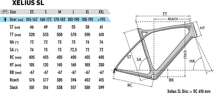 LAPIERRE XELIUS SL700 ULTIMATE M(52)サイズ Lapierre Road Bike Xelius SL 700 Disc Ultimate Black – Lofti.com