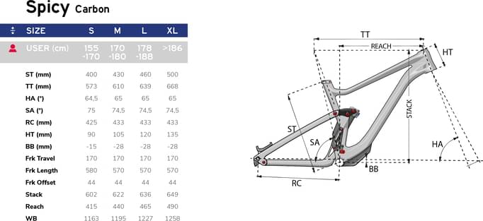 2021 Lapierre Spicy CF 6.9 – Specs 
