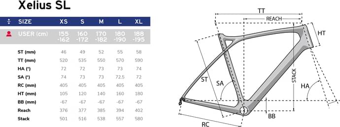 2021 Lapierre Xelius SL Pinot frame kit – Specs, Comparisons