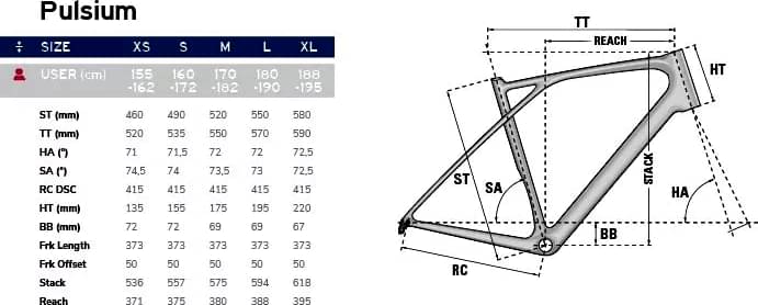 2023 Lapierre Pulsium 5.0 – Specs, Comparisons, Reviews – 99