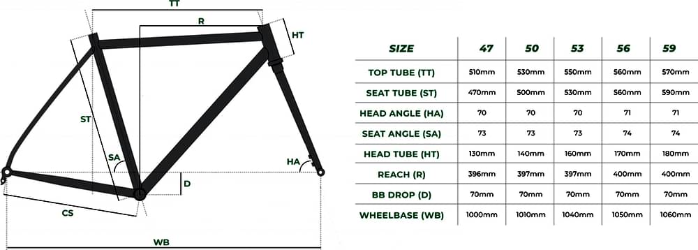 2023 Merlin All-Road Steel Gravel 1X Frame Set – Specs, Comparisons ...