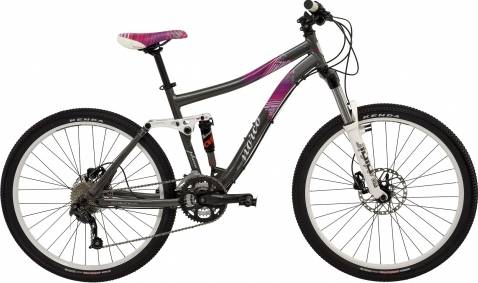 Norco Phena