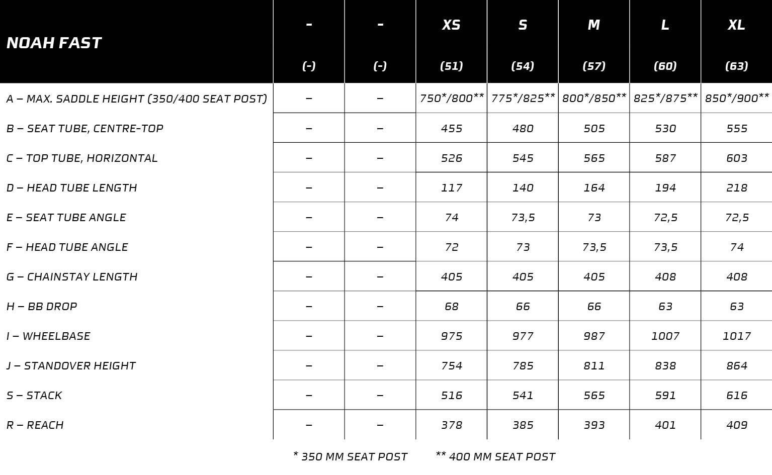2019 Ridley Noah Fast Disc Frame/Fork Set – Specs, Comparisons