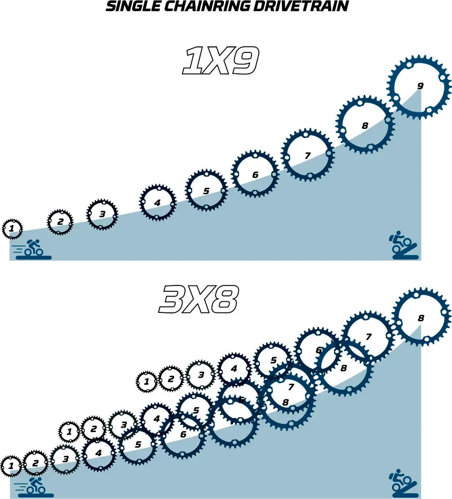 2023 Rockrider 27.5inch single chainring drivetrain mountain bike