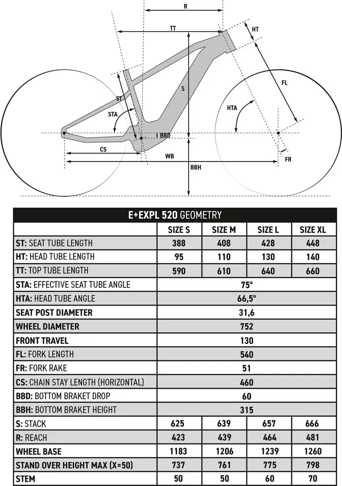 2023 Rockrider 29" Hardtail Electric Mountain Bike EExpl 520