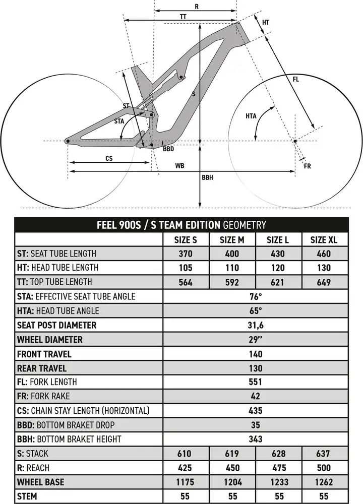 2023 Rockrider Carbon frame, adjustable suspension mountain bike Specs, Comparisons, Reviews