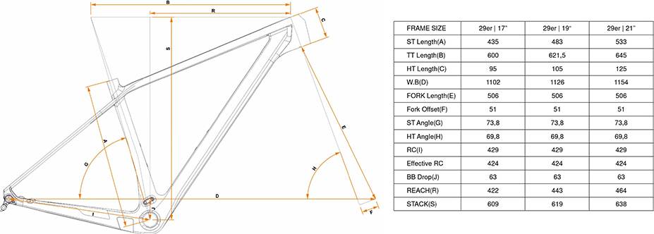 2020 Sensa Fiori Evo Limited – Specs, Comparisons, Reviews – 99 Spokes