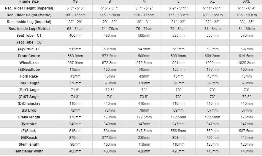 2020 Vitus ZX-1 CRi – Specs, Comparisons, Reviews – 99 Spokes